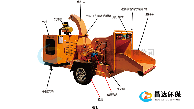 6145樹枝粉碎機(jī)750-422-1.jpg
