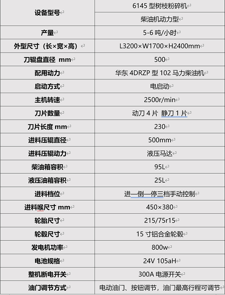 HC-6145樹(shù)枝粉碎機(jī)05.jpg