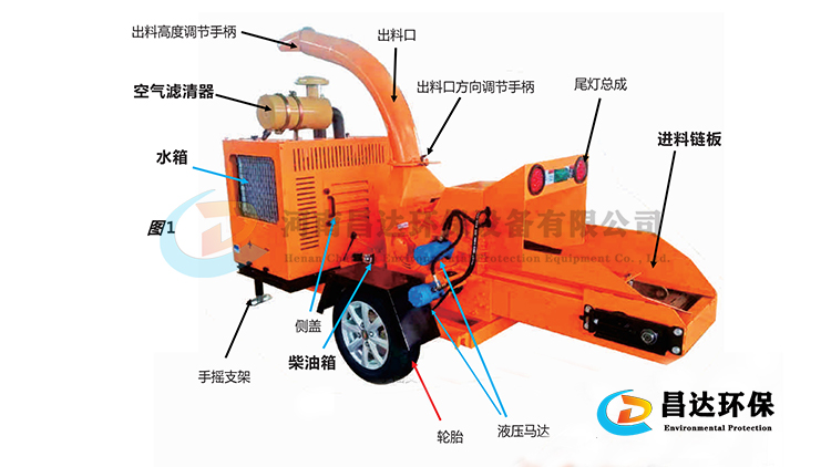 6140樹枝粉碎機(jī)750-422-6.jpg